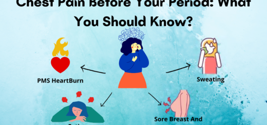 Periods Chest Pain